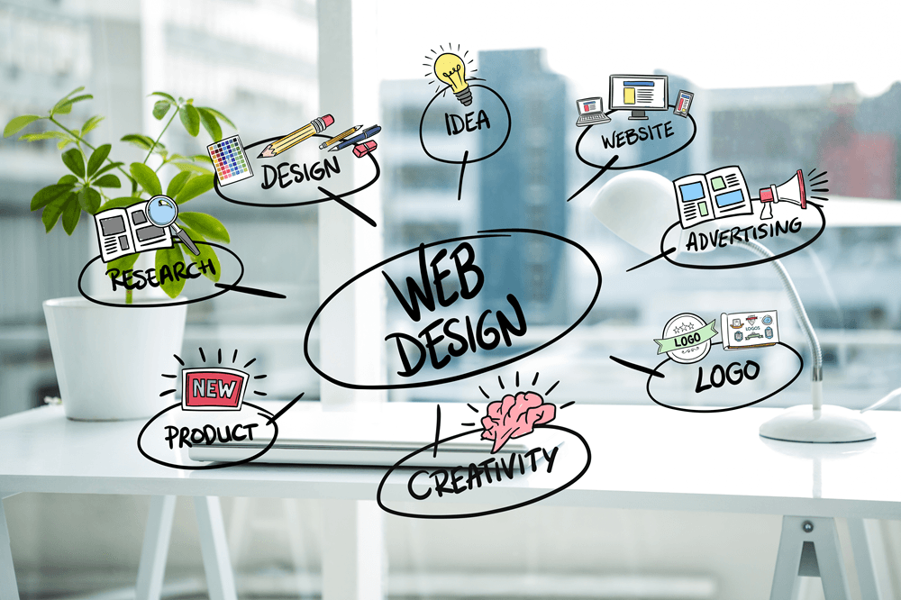 figma responsive web design, reactive web design